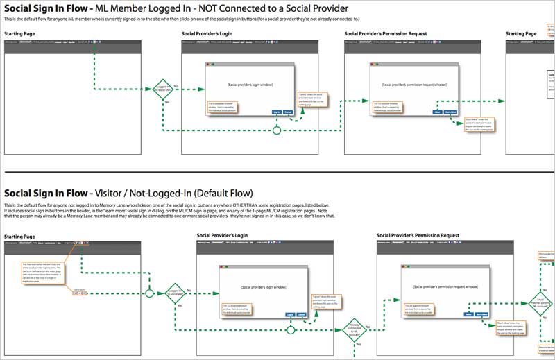 Social sign in flow